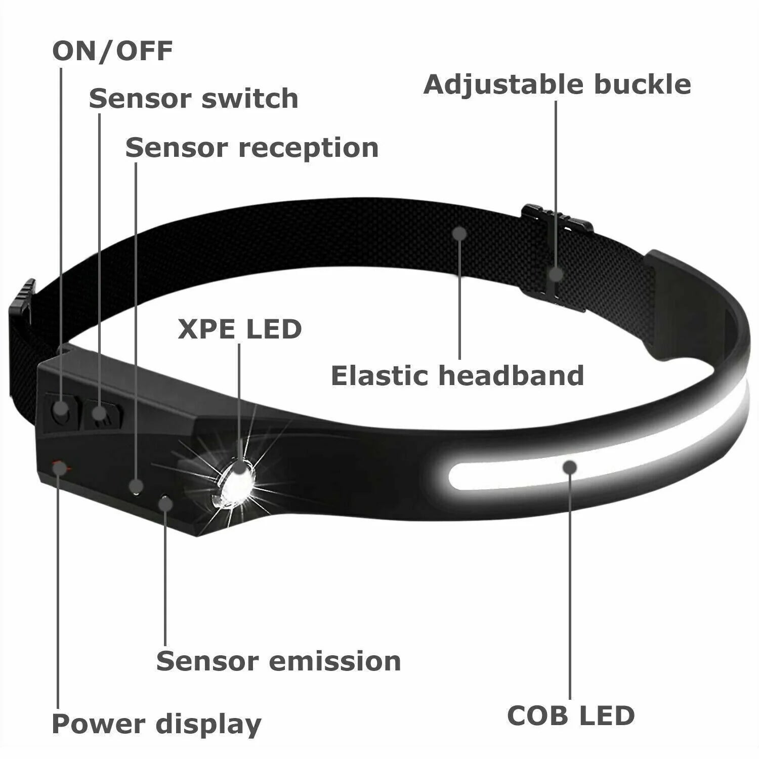 COB LED Rechargeable Headlamp - USB Headlight Torch and Work Light with Adjustable Headband